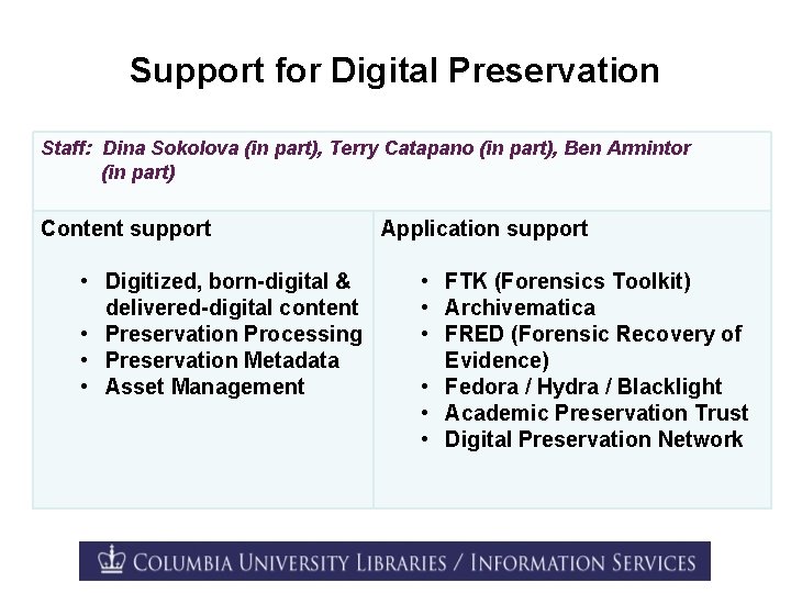 Support for Digital Preservation Staff: Dina Sokolova (in part), Terry Catapano (in part), Ben