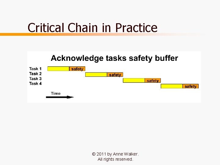 Critical Chain in Practice © 2011 by Anne Walker. All rights reserved. 19 Critical Chain in Practice © 2011 by Anne Walker. All rights reserved. 19