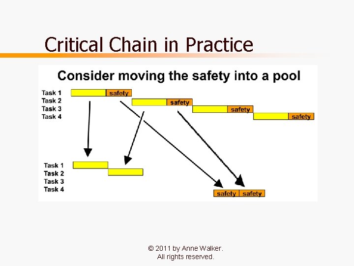 Critical Chain in Practice © 2011 by Anne Walker. All rights reserved. 21 Critical Chain in Practice © 2011 by Anne Walker. All rights reserved. 21