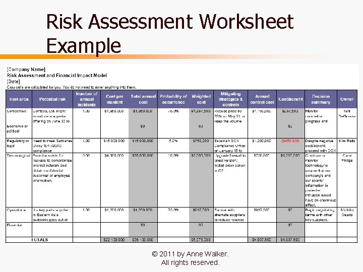 Risk Assessment Worksheet Example © 2011 by Anne Walker. All rights reserved. 35 Risk Assessment Worksheet Example © 2011 by Anne Walker. All rights reserved. 35