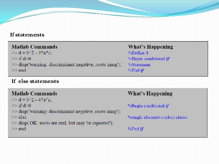 If statements If else statements 
