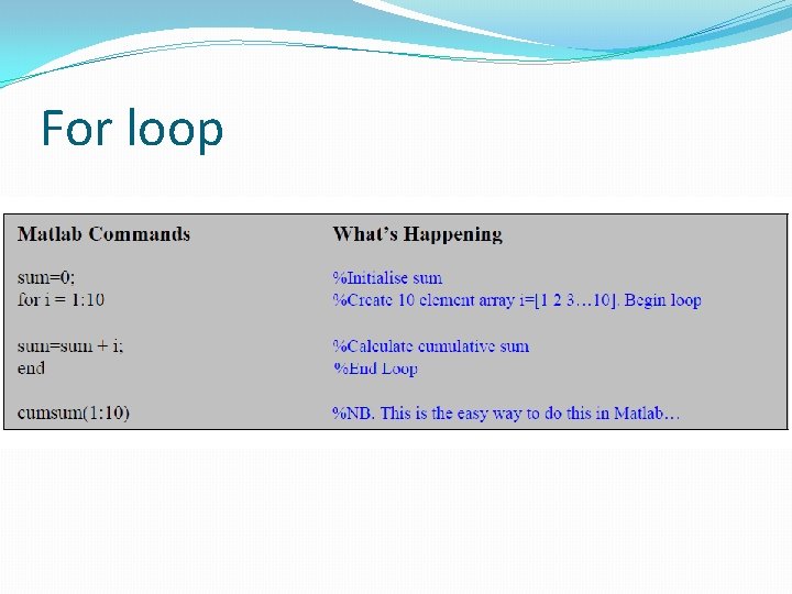 For loop 