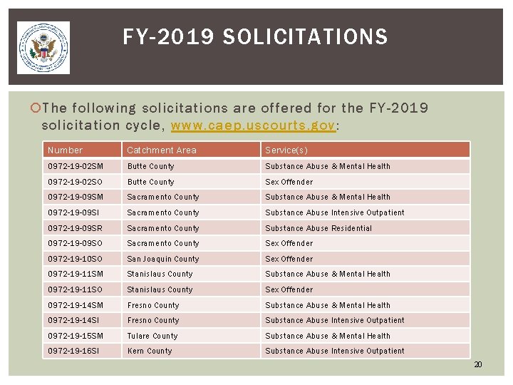 FY-2019 SOLICITATIONS The following solicitations are offered for the FY-2019 solicitation cycle, www. caep.