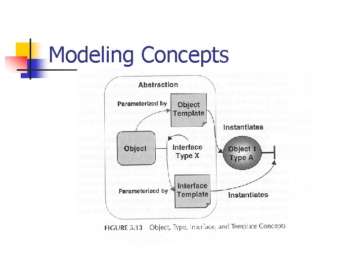 Modeling Concepts 