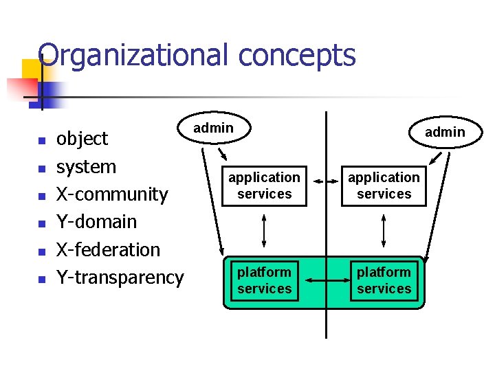 Organizational concepts n n n object system X-community Y-domain X-federation Y-transparency admin application services