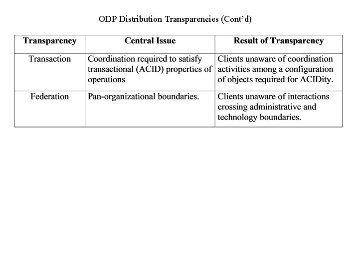 ODP Distribution Transparencies (Cont’d) 