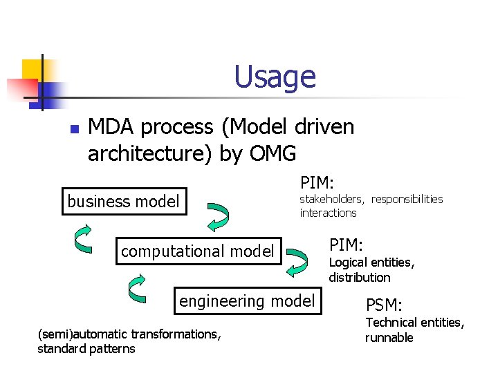 Usage n MDA process (Model driven architecture) by OMG business model PIM: stakeholders, responsibilities