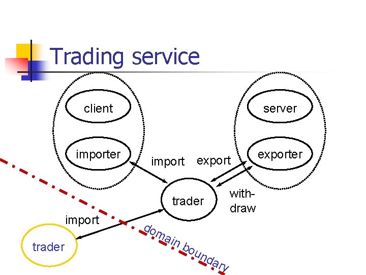 Trading service client importer server import export withdraw trader import trader do ma in