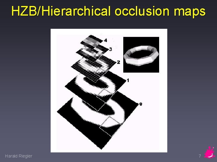 HZB/Hierarchical occlusion maps Harald Riegler 7 