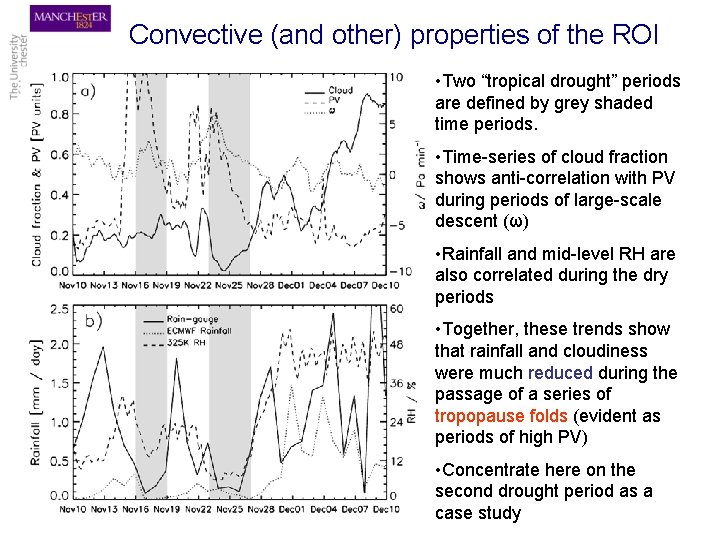 Convective (and other) properties of the ROI • Two “tropical drought” periods are defined