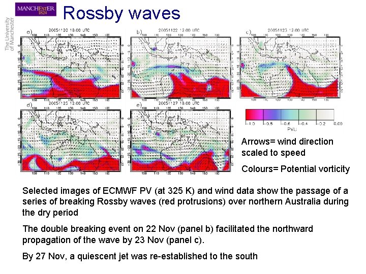 Rossby waves Arrows= wind direction scaled to speed Colours= Potential vorticity Selected images of