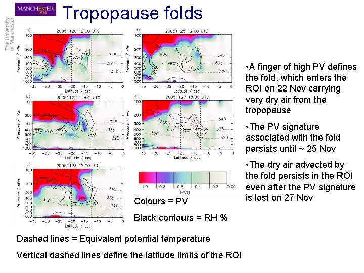 Tropopause folds • A finger of high PV defines the fold, which enters the