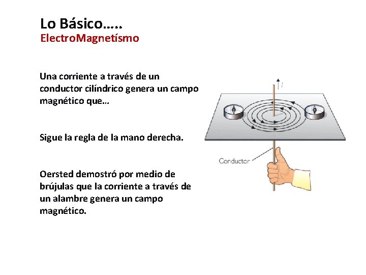 Lo Básico…. . Electro. Magnetísmo Una corriente a través de un conductor cilíndrico genera