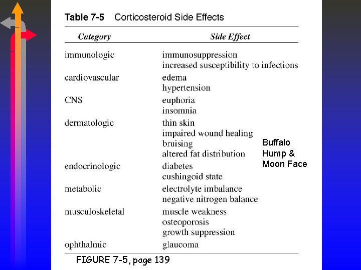 Buffalo Hump & Moon Face FIGURE 7 -5, page 139 