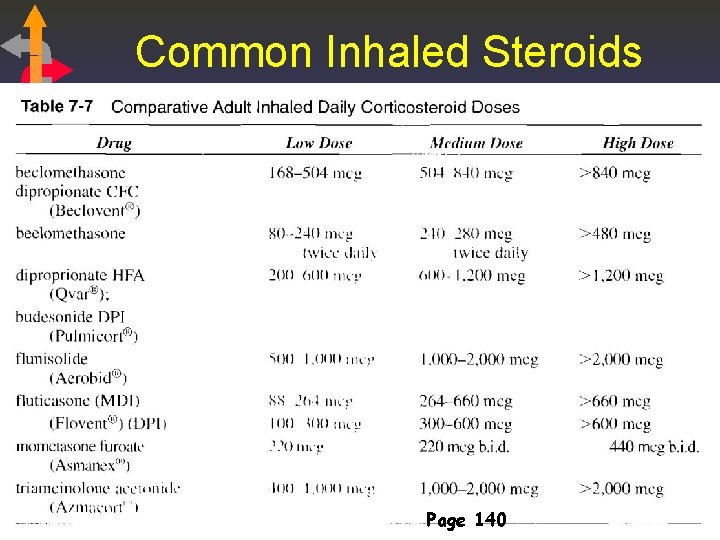 Common Inhaled Steroids Page 140 