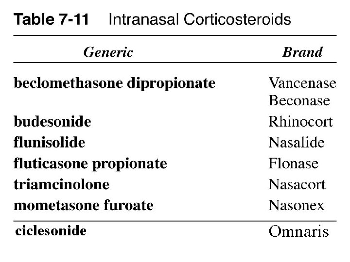 ciclesonide Omnaris 