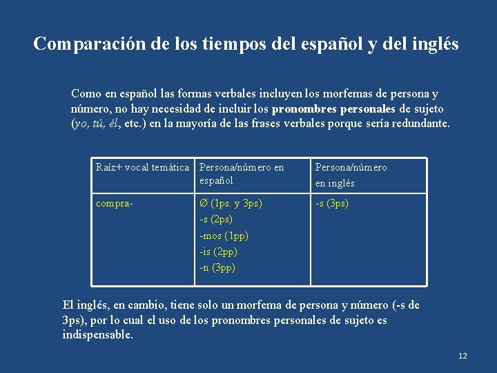 Comparación de los tiempos del español y del inglés Como en español las formas