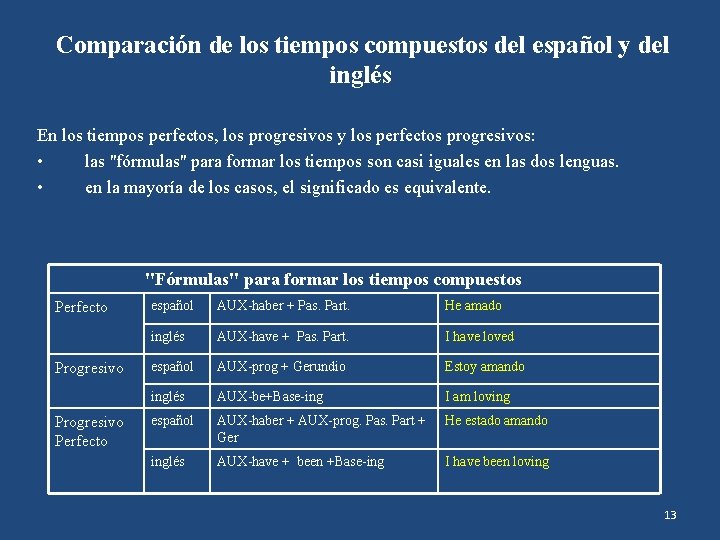 Comparación de los tiempos compuestos del español y del inglés En los tiempos perfectos,