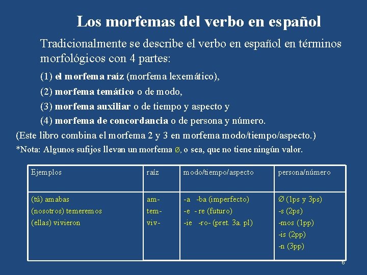 Los morfemas del verbo en español Tradicionalmente se describe el verbo en español en