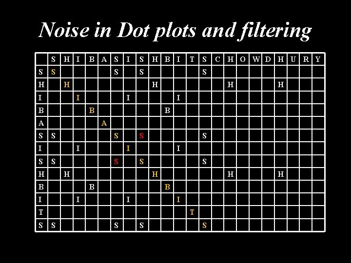 Noise in Dot plots and filtering S S H I B A S S