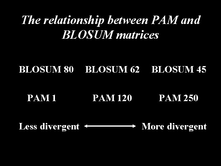 The relationship between PAM and BLOSUM matrices BLOSUM 80 PAM 1 Less divergent BLOSUM