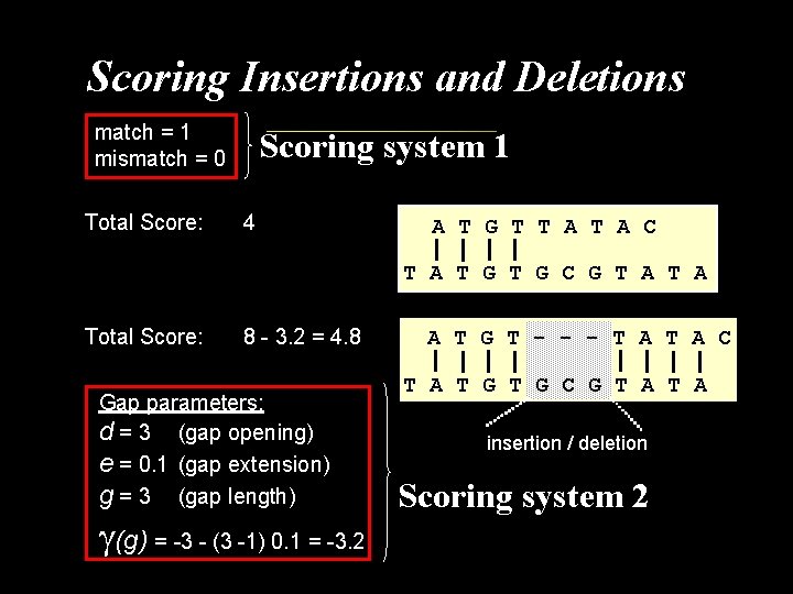 Scoring Insertions and Deletions match = 1 mismatch = 0 Total Score: Scoring system