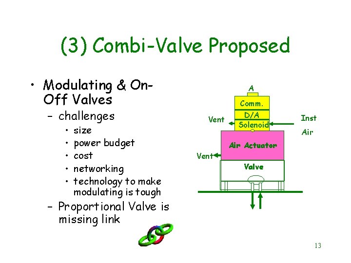 (3) Combi-Valve Proposed • Modulating & On. Off Valves – challenges • • •