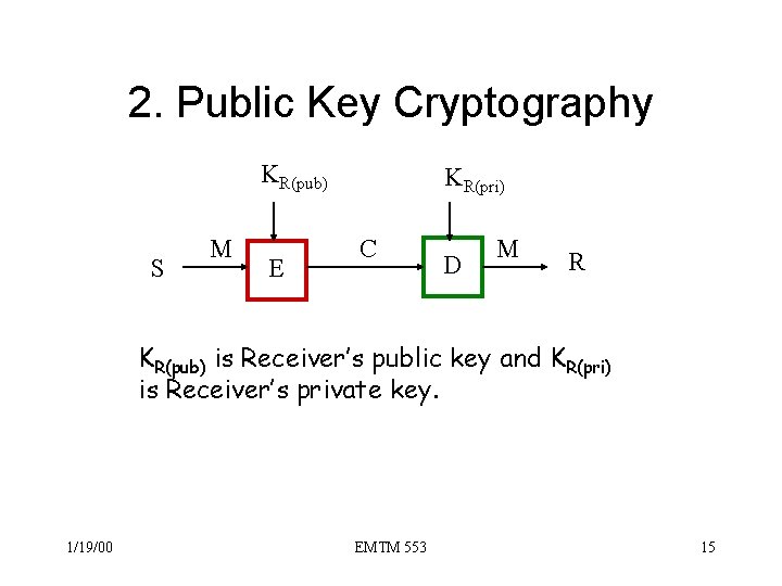 2. Public Key Cryptography KR(pub) S M E KR(pri) C D M R KR(pub)