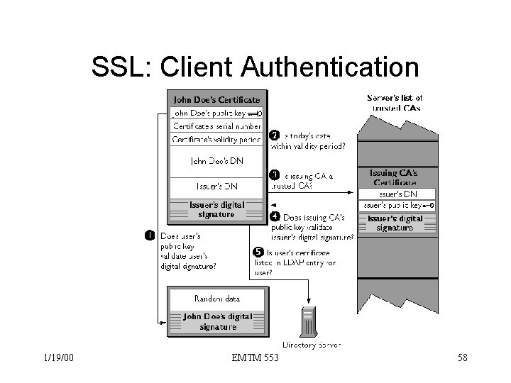 SSL: Client Authentication 1/19/00 EMTM 553 58 