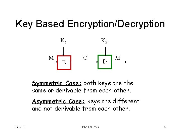 Key Based Encryption/Decryption K 1 M E K 2 C D M Symmetric Case: