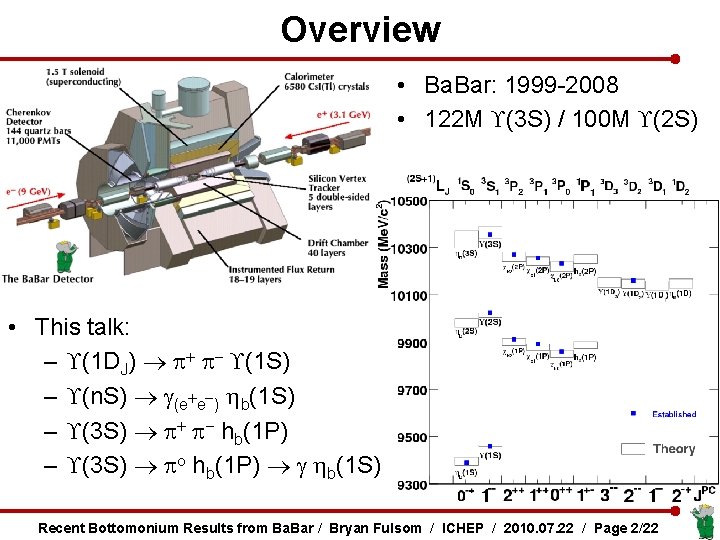 Overview • Ba. Bar: 1999 -2008 • 122 M (3 S) / 100 M