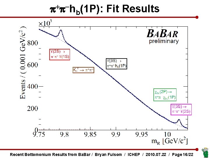 p+p-hb(1 P): Fit Results Recent Bottomonium Results from Ba. Bar / Bryan Fulsom /