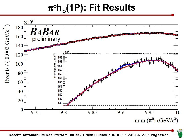 pohb(1 P): Fit Results Recent Bottomonium Results from Ba. Bar / Bryan Fulsom /