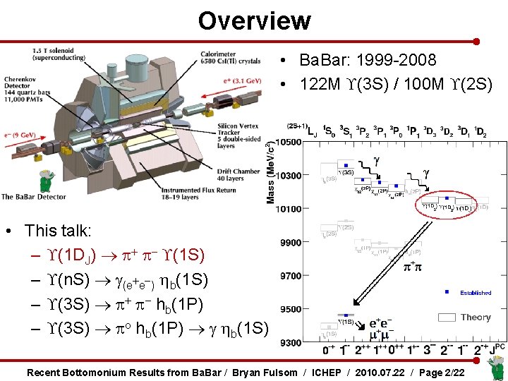 Overview • Ba. Bar: 1999 -2008 • 122 M (3 S) / 100 M