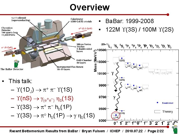 Overview • Ba. Bar: 1999 -2008 • 122 M (3 S) / 100 M