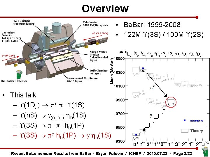 Overview • Ba. Bar: 1999 -2008 • 122 M (3 S) / 100 M