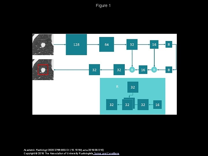Figure 1 Academic Radiology 2020 2788 -95 DOI: (10. 1016/j. acra. 2019. 015) Copyright