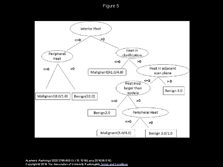 Figure 5 Academic Radiology 2020 2788 -95 DOI: (10. 1016/j. acra. 2019. 015) Copyright