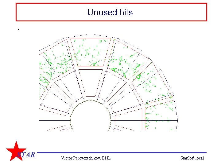 Unused hits. : STAR Victor Perevoztchikov, BNL Star. Soft local 