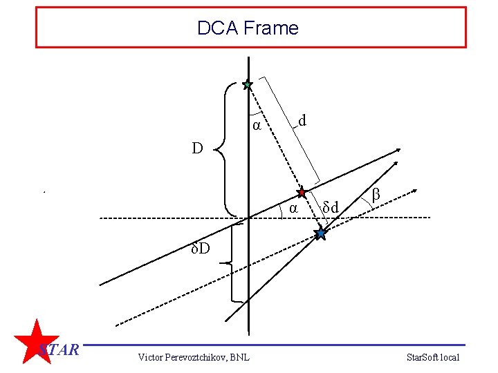 DCA Frame α d D α δd β δD STAR Victor Perevoztchikov, BNL Star.