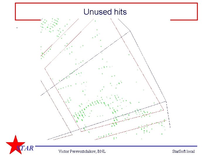 Unused hits. : STAR Victor Perevoztchikov, BNL Star. Soft local 