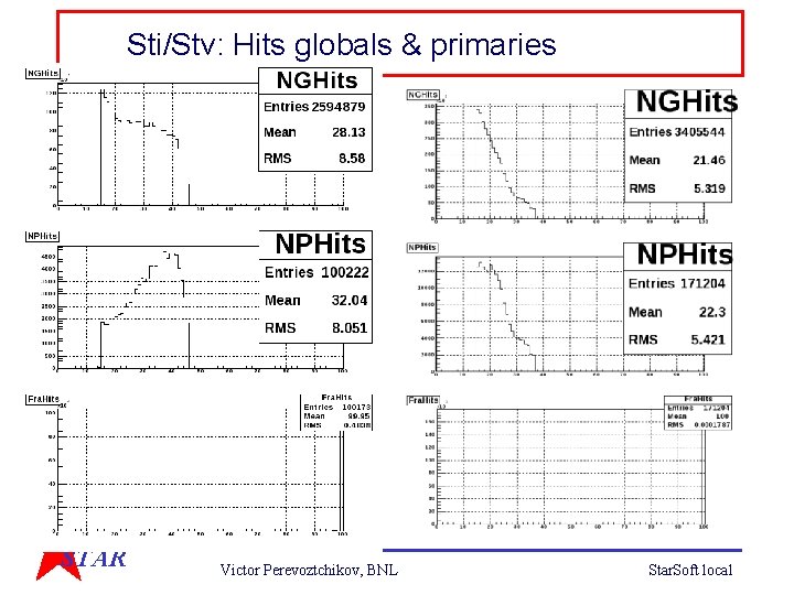 Sti/Stv: Hits globals & primaries. STAR Victor Perevoztchikov, BNL Star. Soft local 