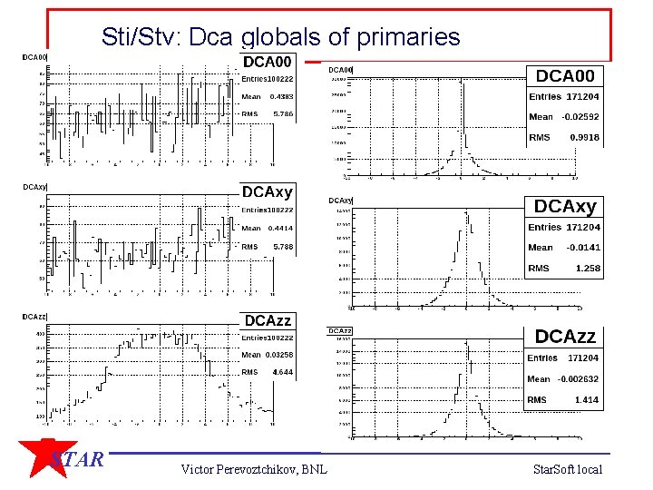 Sti/Stv: Dca globals of primaries. STAR Victor Perevoztchikov, BNL Star. Soft local 