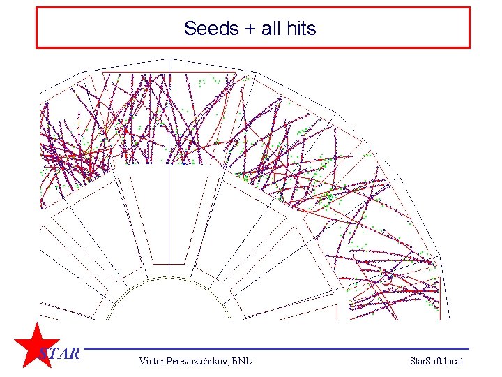 Seeds + all hits : STAR Victor Perevoztchikov, BNL Star. Soft local 