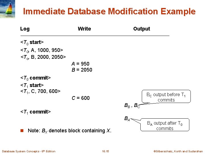 Immediate Database Modification Example Log Write Output <T 0 start> <T 0, A, 1000, Immediate Database Modification Example Log Write Output <T 0 start> <T 0, A, 1000,