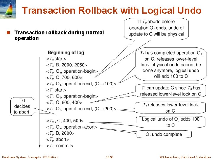 Transaction Rollback with Logical Undo n Transaction rollback during normal operation Database System Concepts Transaction Rollback with Logical Undo n Transaction rollback during normal operation Database System Concepts