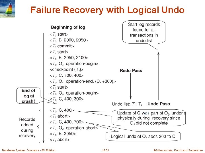 Failure Recovery with Logical Undo Database System Concepts - 6 th Edition 16. 51 Failure Recovery with Logical Undo Database System Concepts - 6 th Edition 16. 51