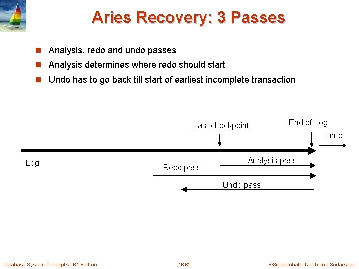 Aries Recovery: 3 Passes n Analysis, redo and undo passes n Analysis determines where Aries Recovery: 3 Passes n Analysis, redo and undo passes n Analysis determines where
