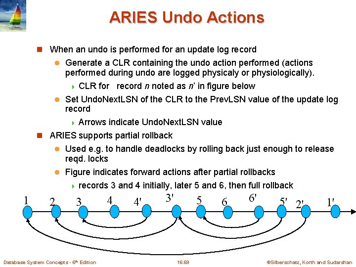 ARIES Undo Actions n When an undo is performed for an update log record ARIES Undo Actions n When an undo is performed for an update log record