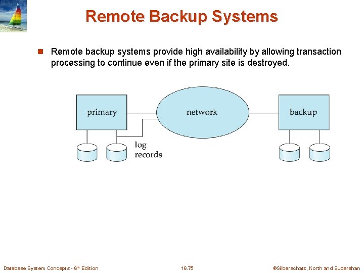 Remote Backup Systems n Remote backup systems provide high availability by allowing transaction processing Remote Backup Systems n Remote backup systems provide high availability by allowing transaction processing